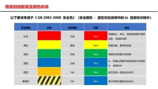 第二部分：车间划线及标准.pptx