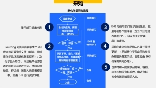 企业危险化学品管理全流程讲解（2）.pptx