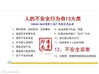 人员不安全站位.pptx