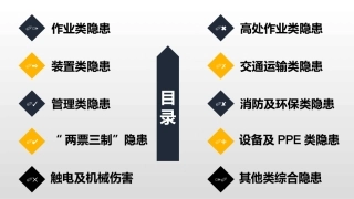 十大类常见安全隐患图集汇总.pptx