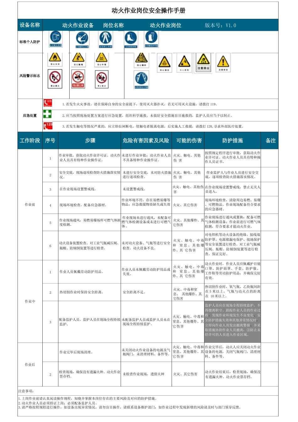 .. 十七个岗位安全操作规程手册（直接打印张贴）.docx_第2页