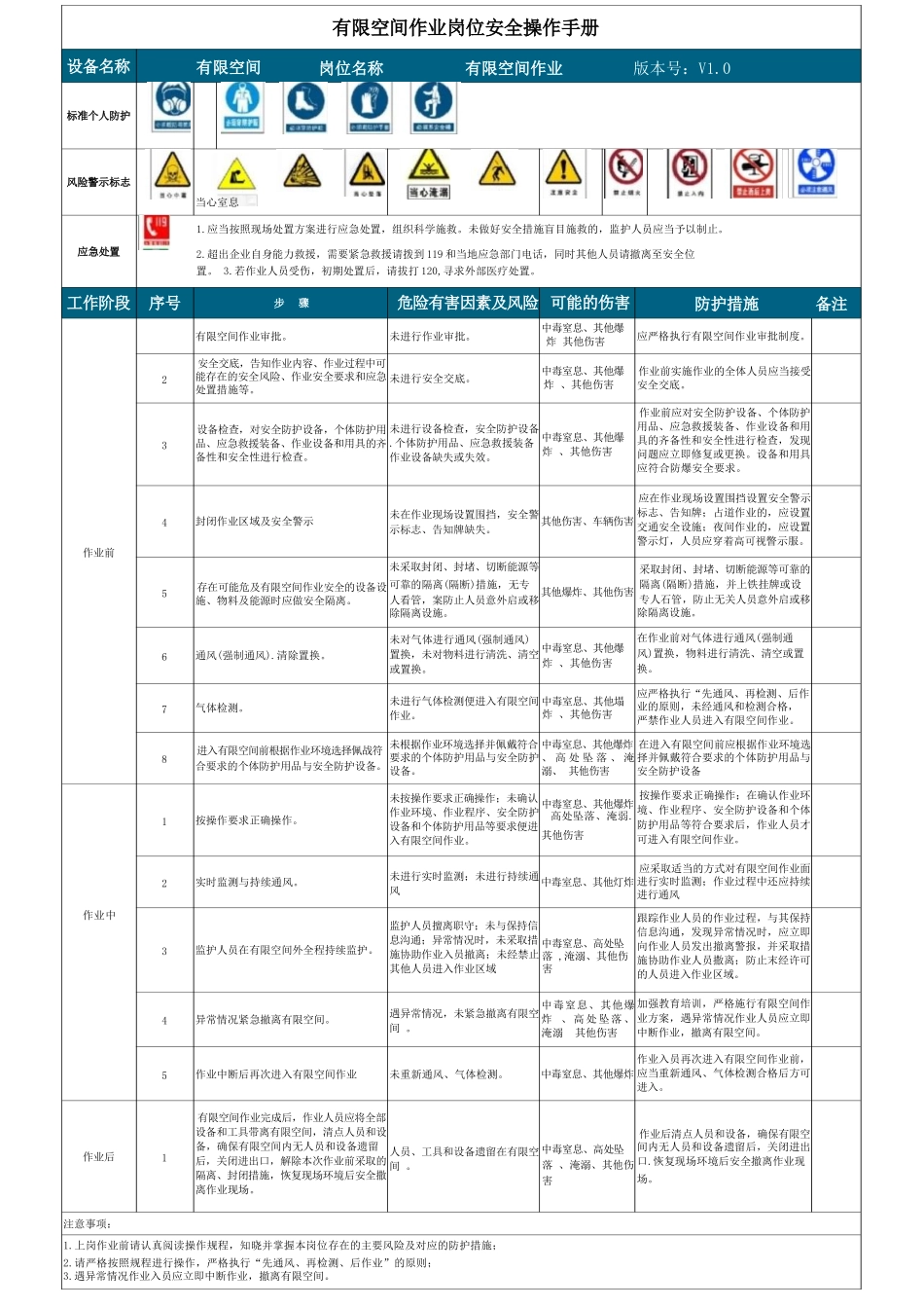 .. 十七个岗位安全操作规程手册（直接打印张贴）.docx_第3页