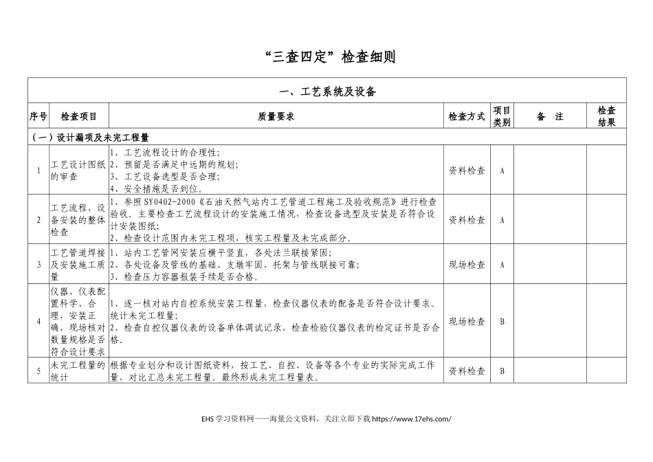 ..__三查四定表.docx_第1页