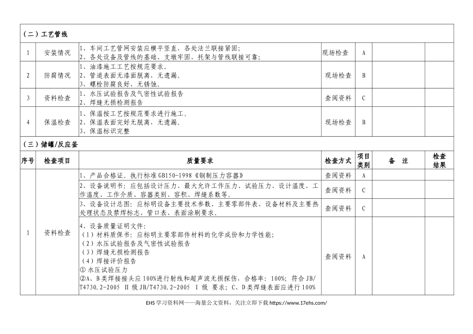.._“三查四定”检查细则.docx_第2页
