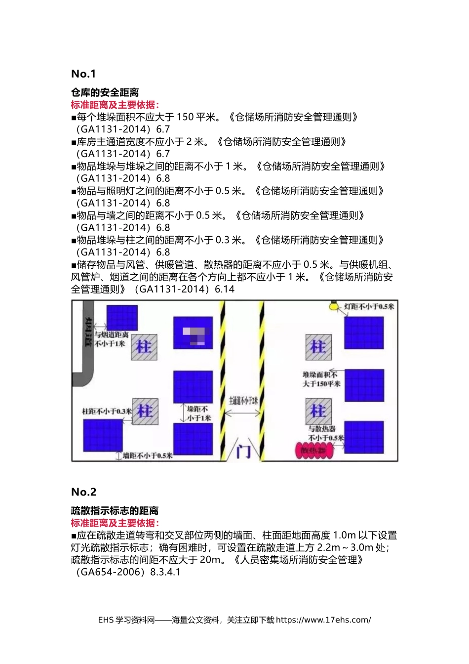 .._安全、消防距离图！最全易懂（附标准依据）丨建议收藏.docx_第1页