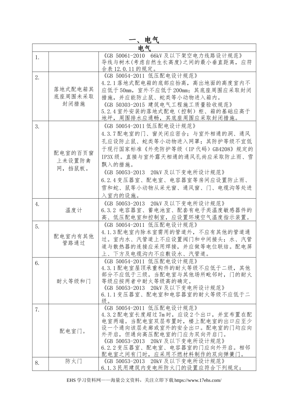 .._安全隐患规范依据速查手册(1).docx_第3页