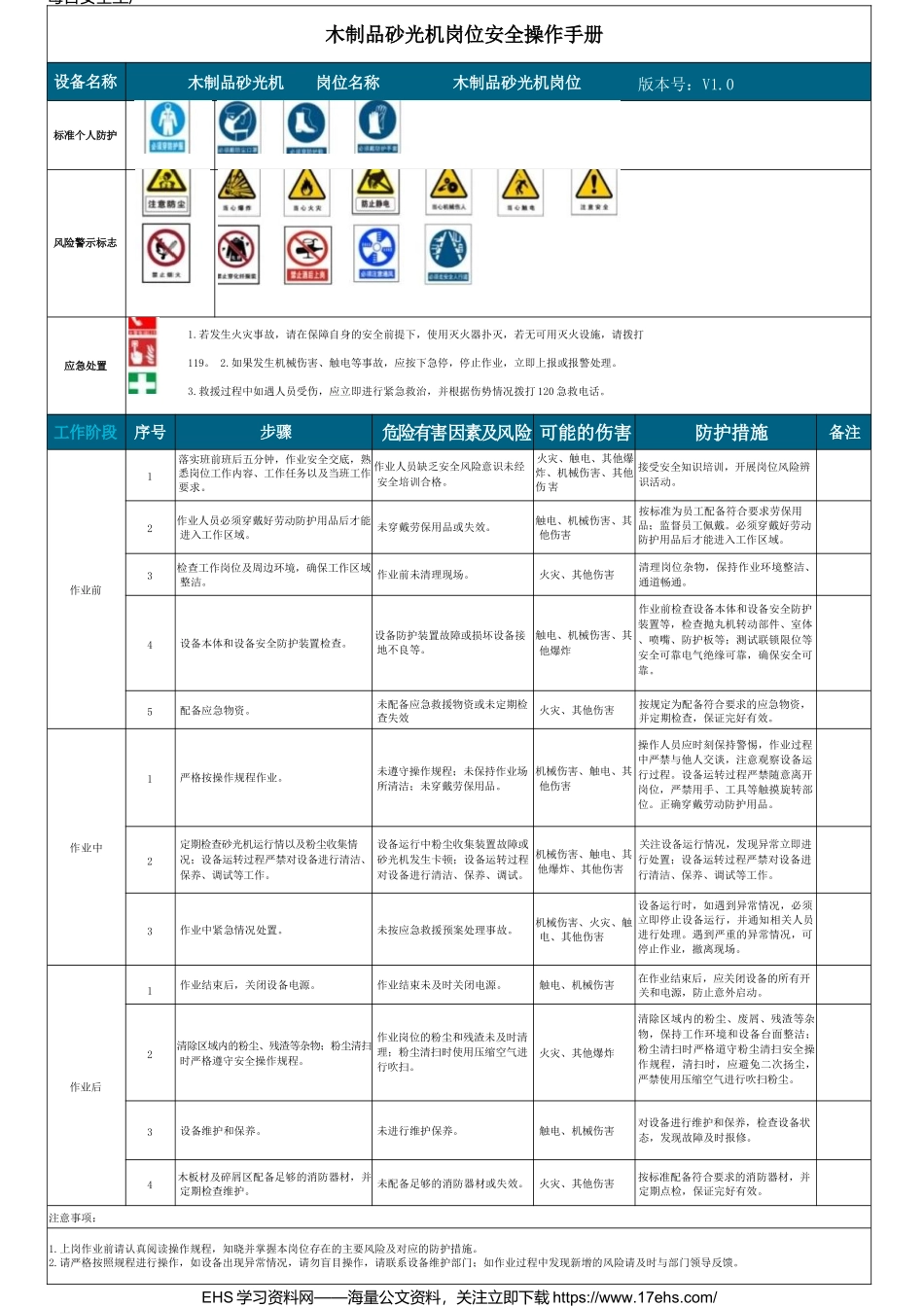 .._岗位安全操作规程手册（全员执行）.docx(1).docx_第1页