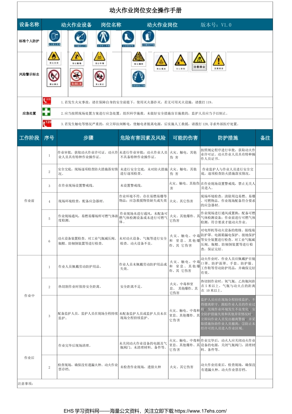 .._十七个岗位安全操作规程手册（直接打印张贴）.docx_第3页