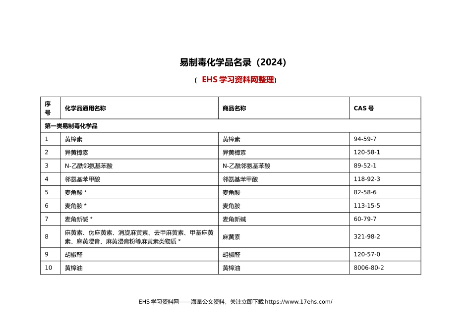 .._易制毒化学品名录（）.docx_第1页