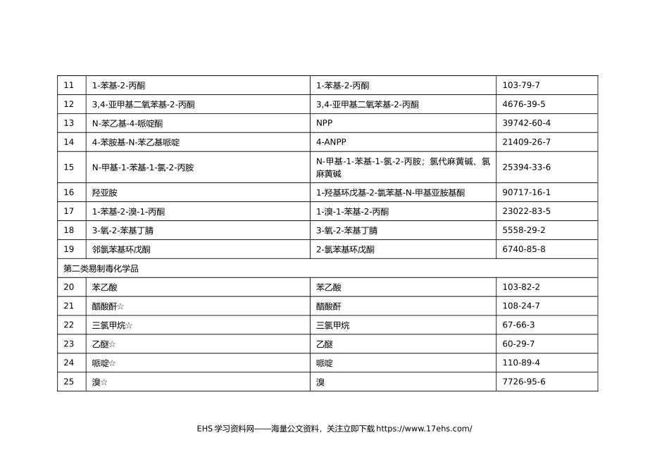 .._易制毒化学品名录（）.docx_第2页
