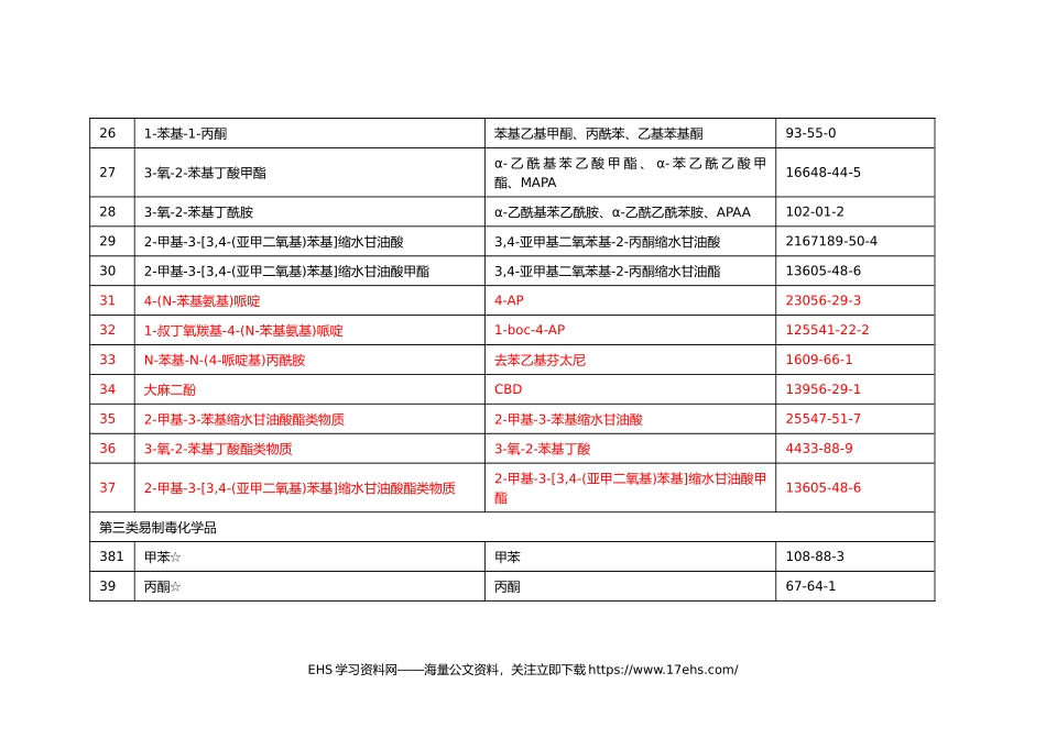 .._易制毒化学品名录（）.docx_第3页