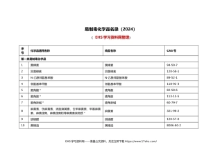 .._易制毒化学品名录（）.docx