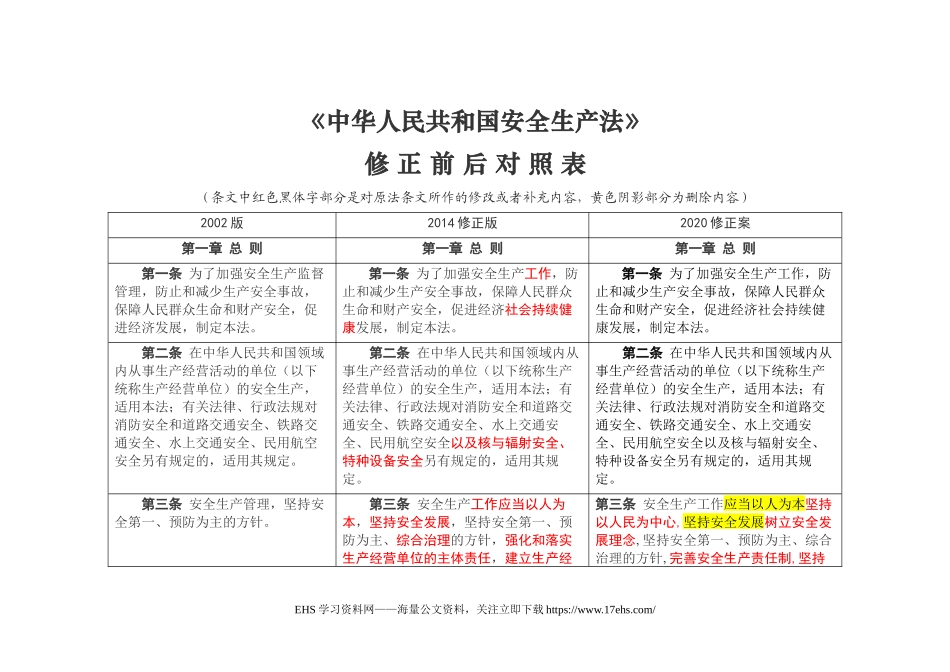 ..《安全生产法》修正前后对照表.docx_第1页