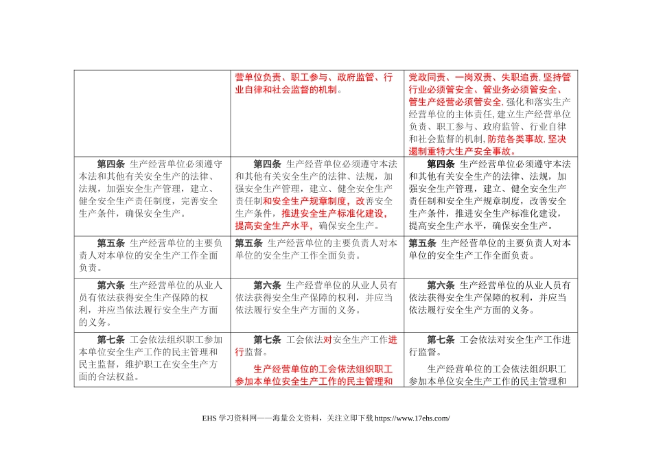 ..《安全生产法》修正前后对照表.docx_第2页