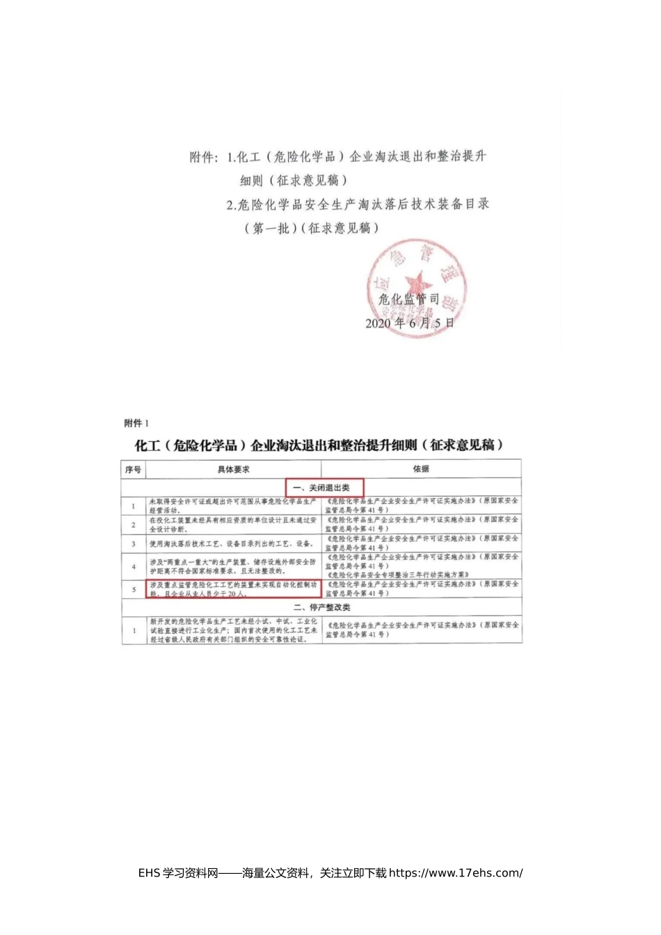 ..《化工（危化品）企业淘汰退出和整治提升细则，以及危化品淘汰落后技术装备目录》意见稿.docx_第2页