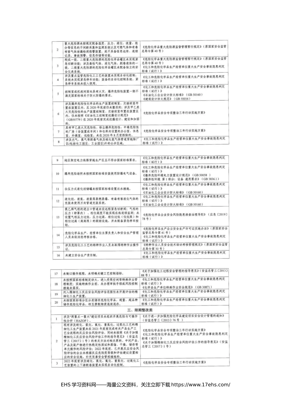 ..《化工（危化品）企业淘汰退出和整治提升细则，以及危化品淘汰落后技术装备目录》意见稿.docx_第3页