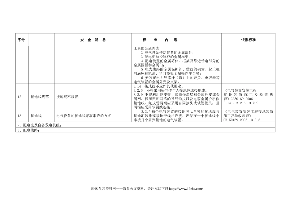 ..【新版】电气安全隐患排查速查手册，隐患对应依据.docx_第3页