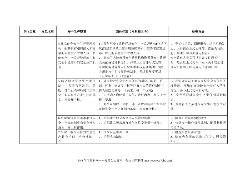 ..安全生产责任制及到位标准.docx_第2页