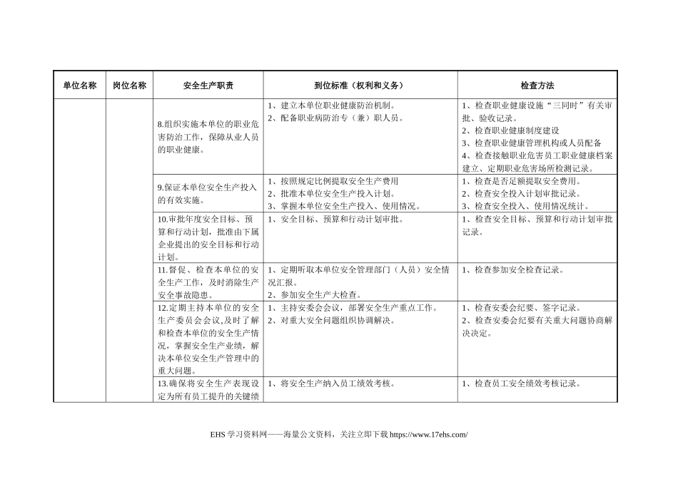 ..安全生产责任制及到位标准.docx_第3页