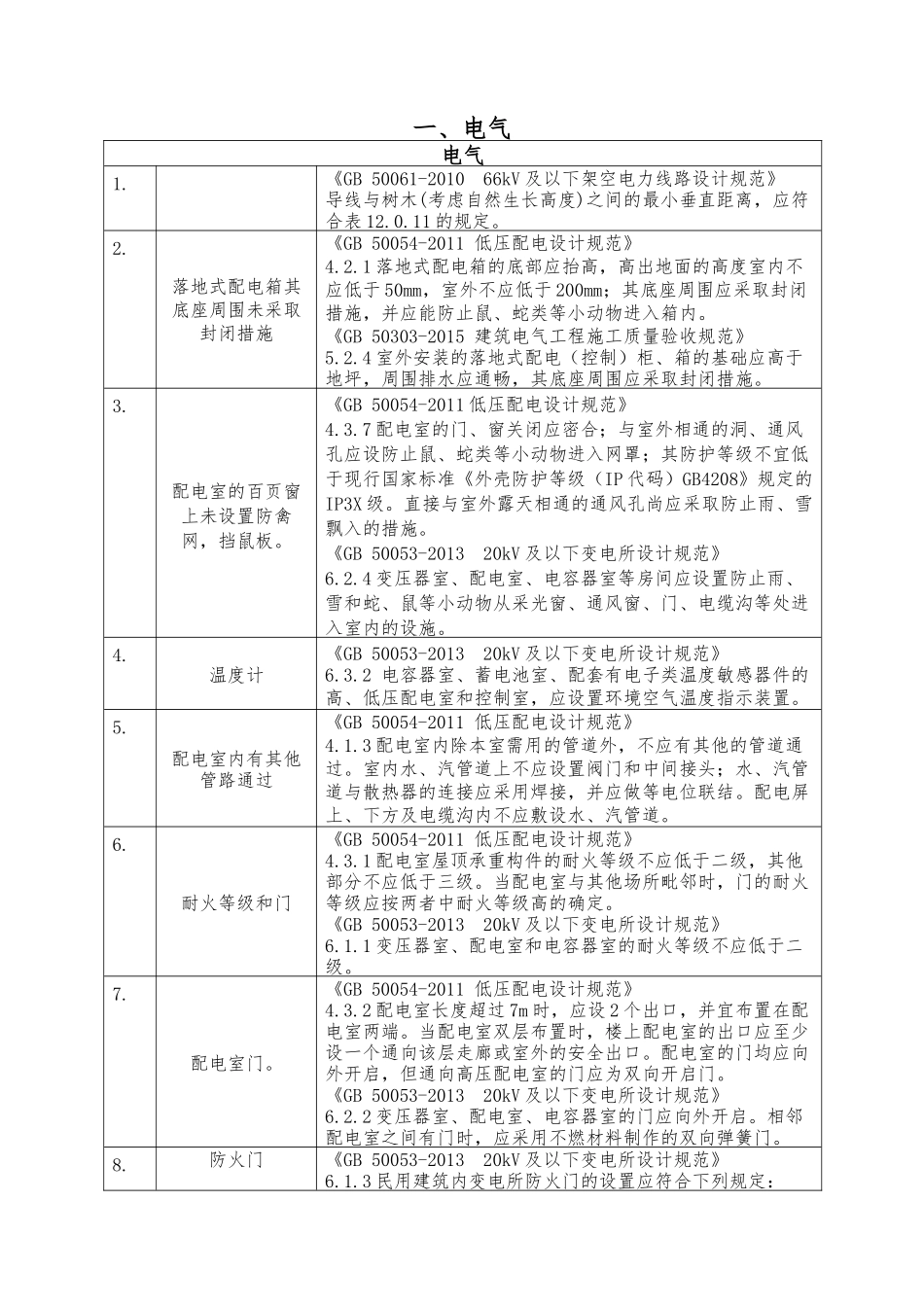 ..超全！安全隐患规范依据查询手册（版）-页.docx_第3页