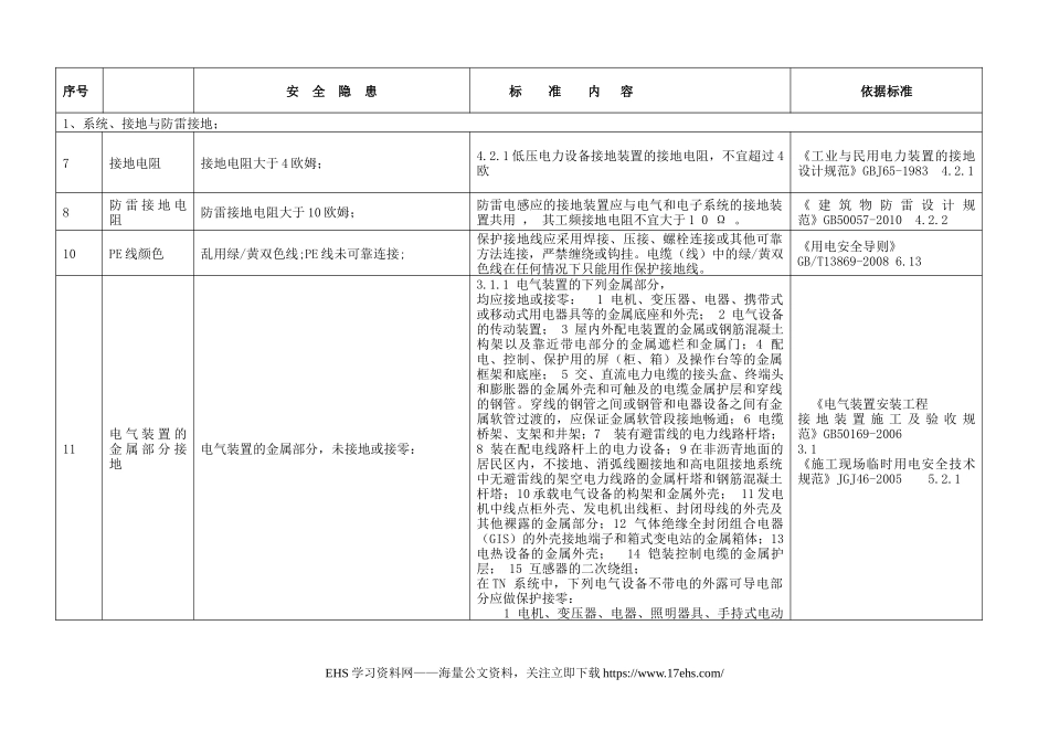 ..电气安全隐患排查手册.docx.docx_第2页