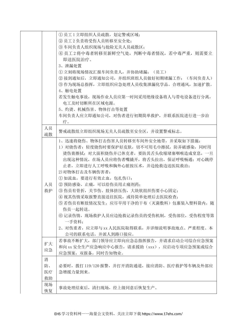 ..干货！应急处置流程告知卡汇编（区域）.docx_第2页