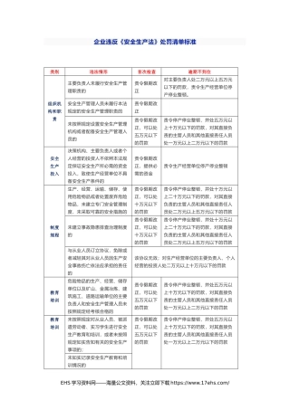..企业违反《安全生产法》处罚清单标准.docx