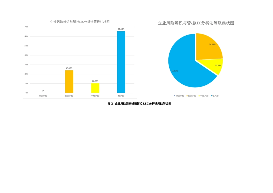 【文件】安全风险评估报告.docx.doc_第3页