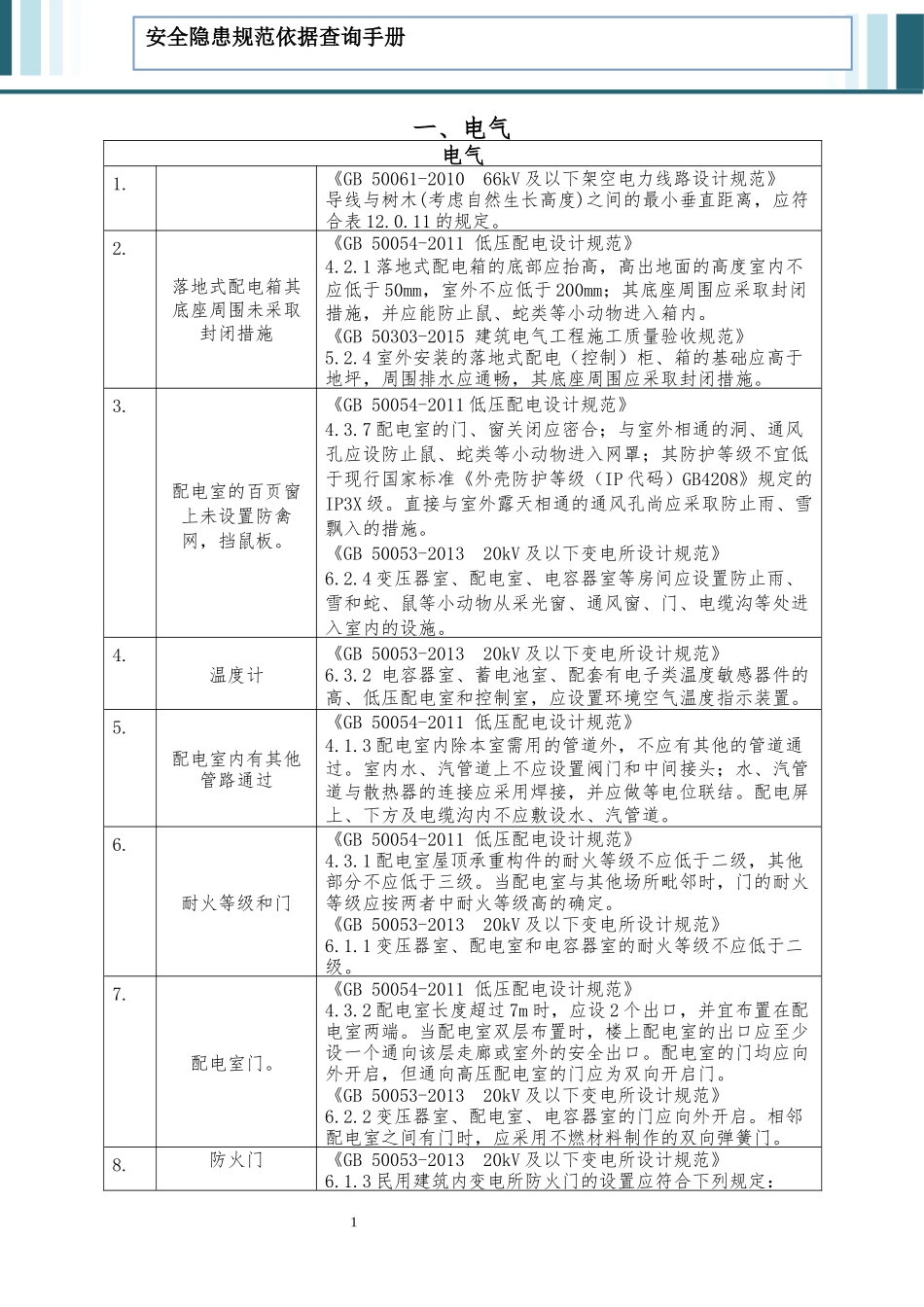 2.第二部分 安全隐患规范依据速查手册.docx_第3页
