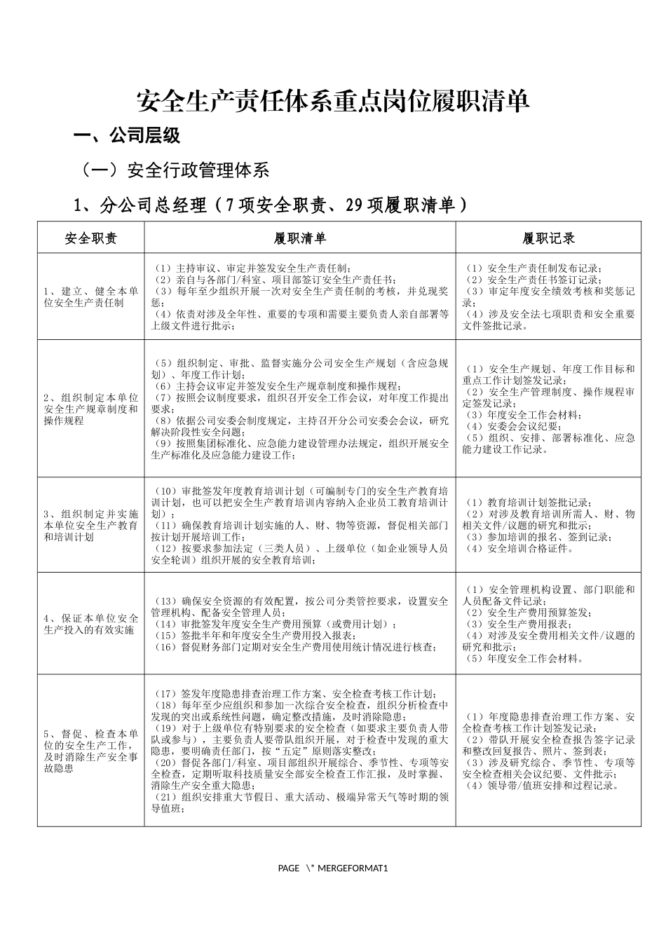 2安全生产重点岗位履职清单.docx_第1页