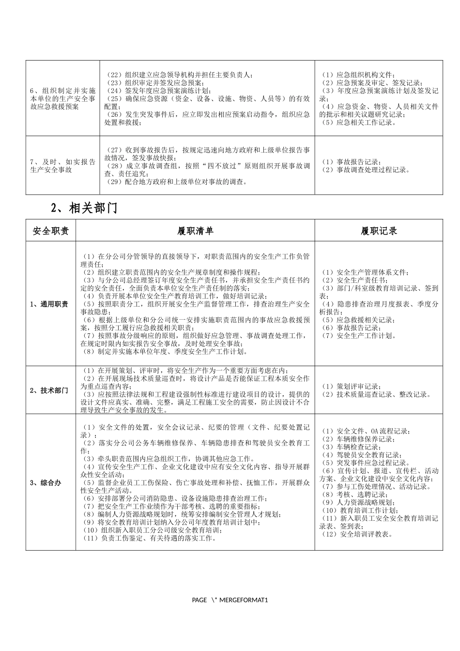 2安全生产重点岗位履职清单.docx_第2页