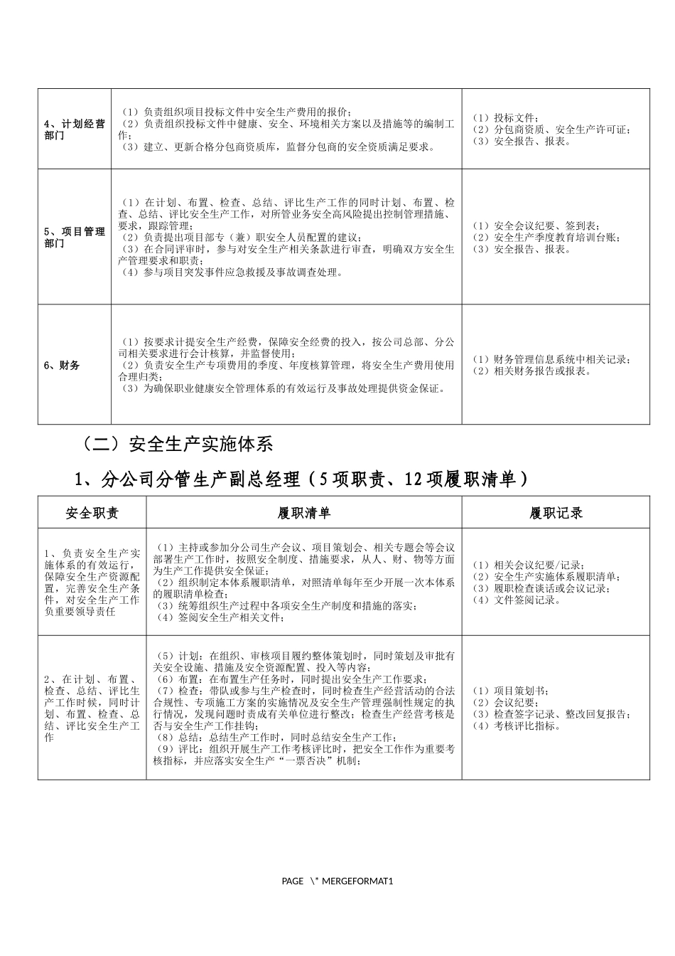 2安全生产重点岗位履职清单.docx_第3页