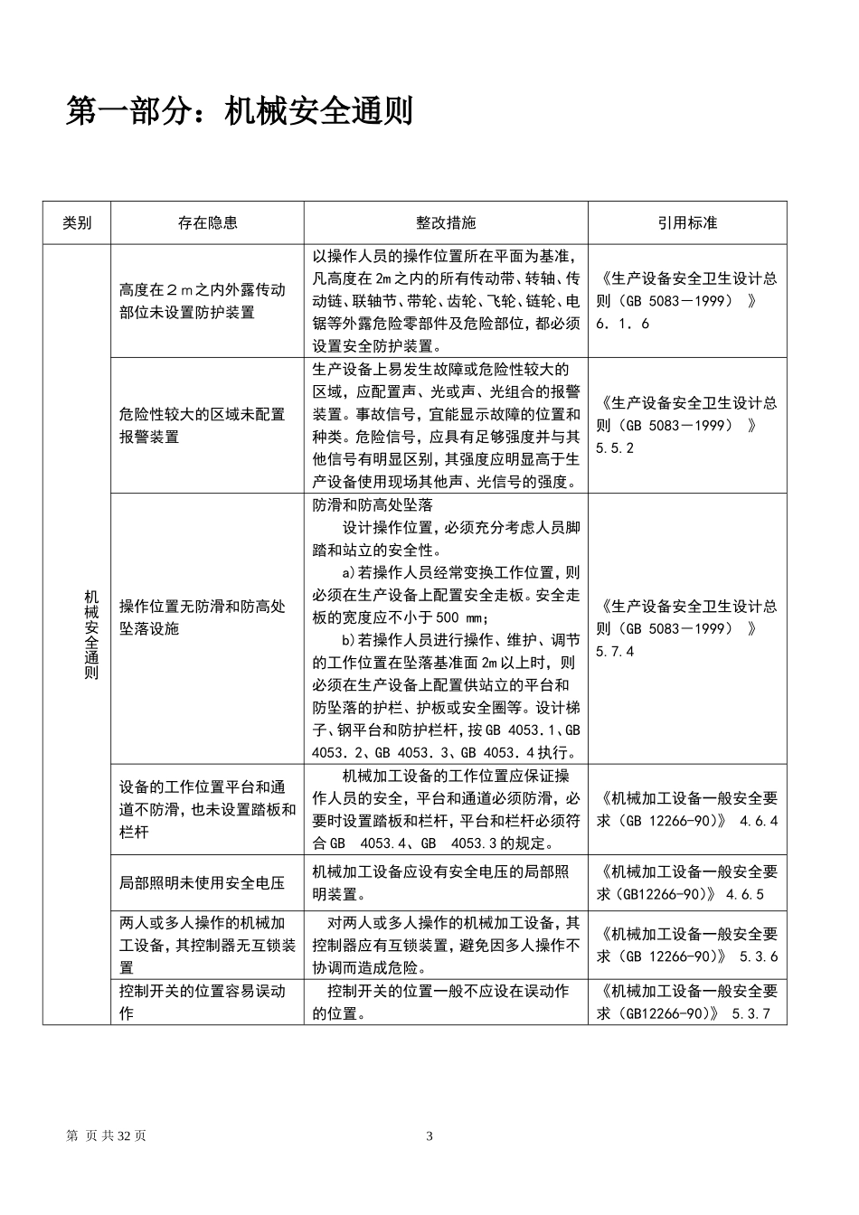 3.第三部分：最新版机械安全隐患整改标准对..(新).doc_第3页