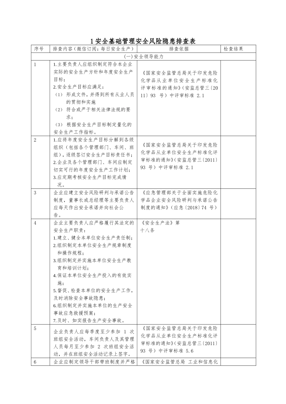 5.第五部分：安全风险隐患排查表（依据最新法规标准编制）2024版.doc_第1页
