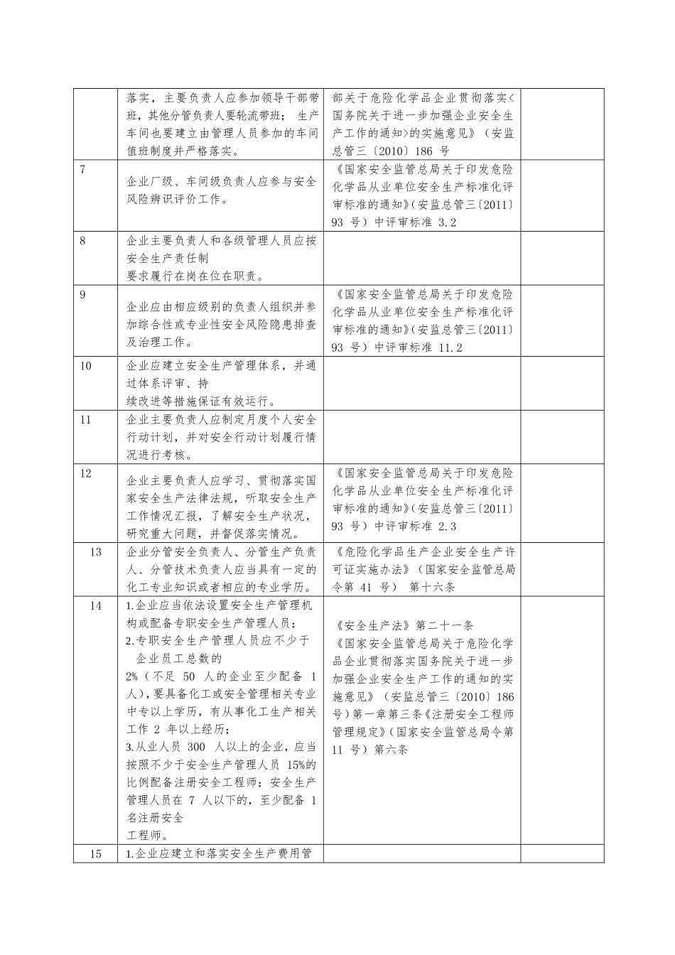 5.第五部分：安全风险隐患排查表（依据最新法规标准编制）2024版.doc_第2页