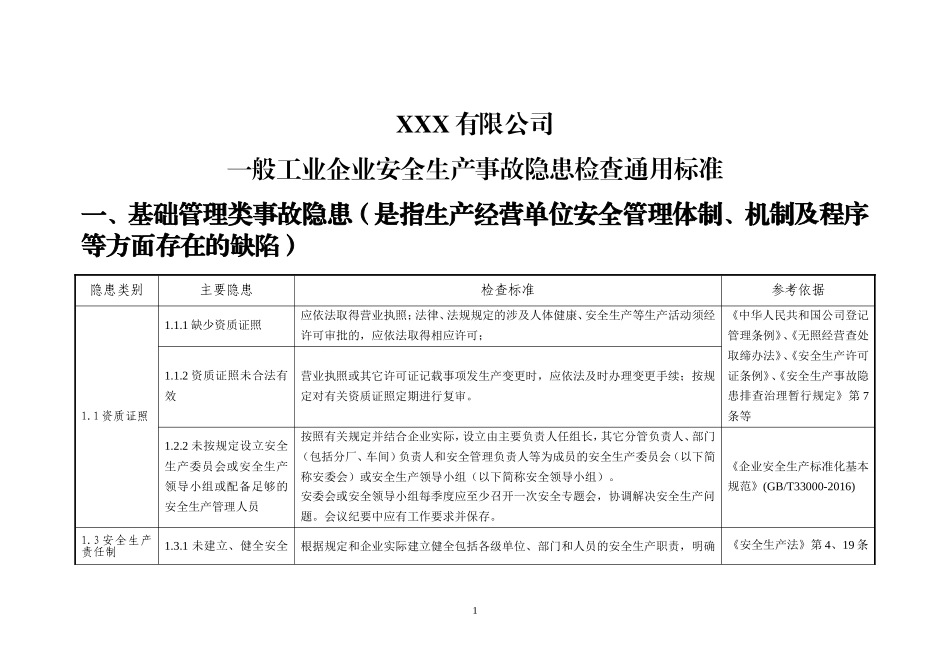 6.第六部分：一般企业事故隐患自查通用标准.doc_第1页