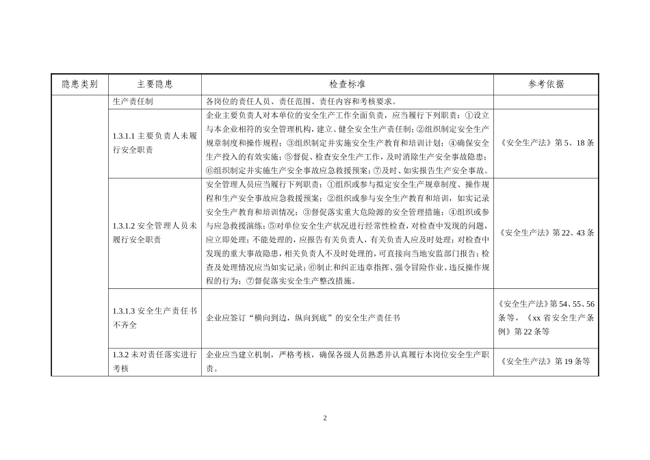 6.第六部分：一般企业事故隐患自查通用标准.doc_第2页