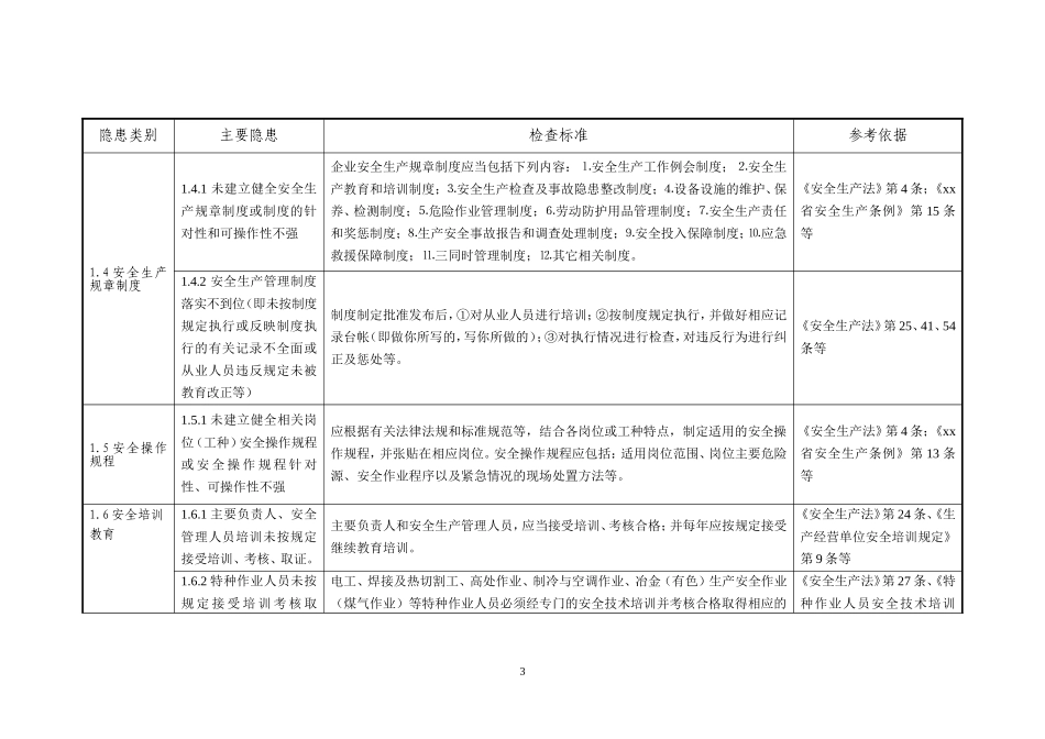 6.第六部分：一般企业事故隐患自查通用标准.doc_第3页