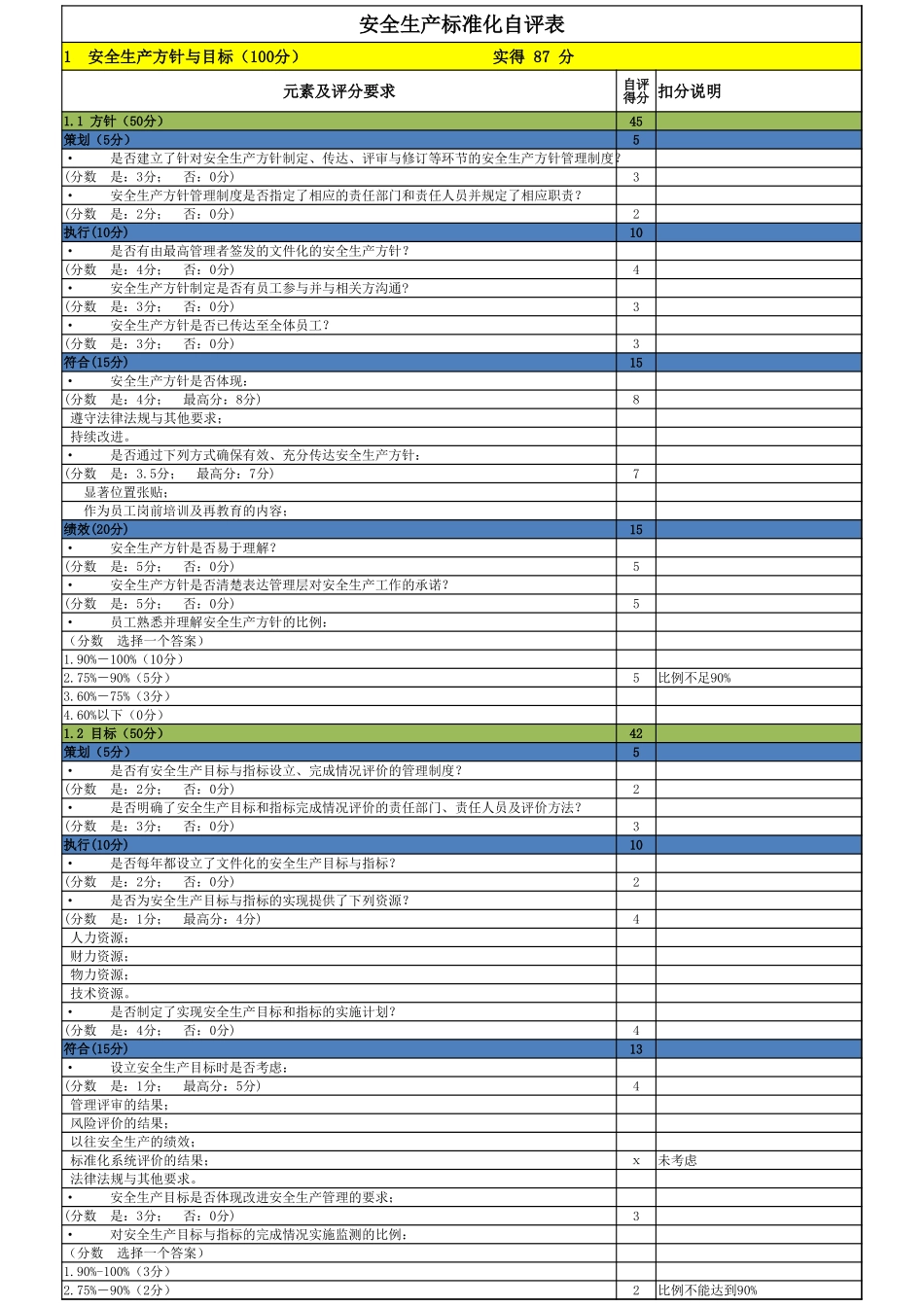 安全生产标准化自评表.xlsx_第1页