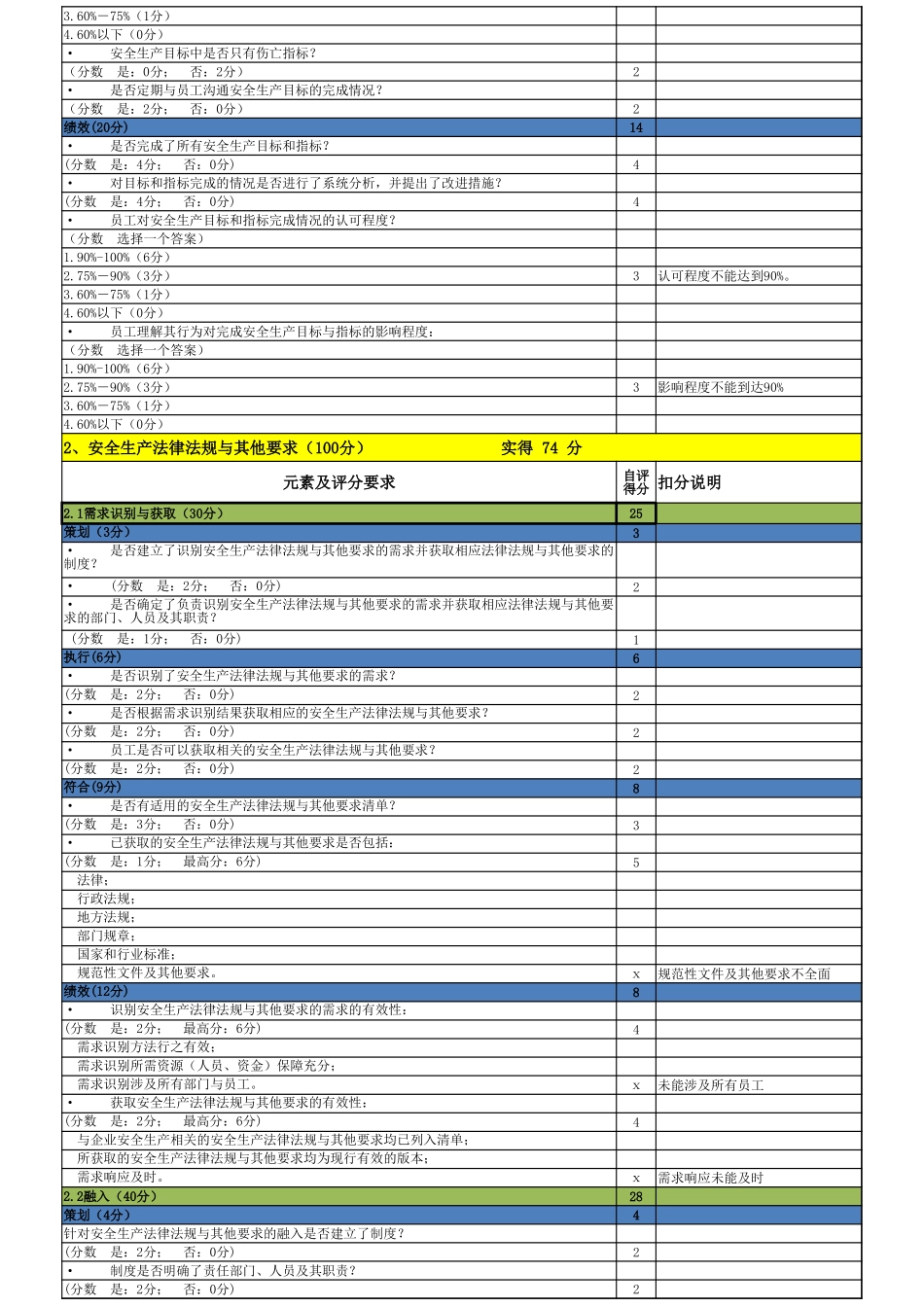 安全生产标准化自评表.xlsx_第2页