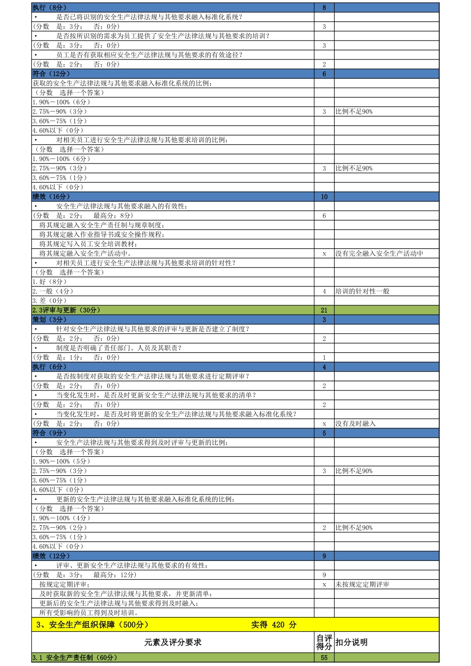 安全生产标准化自评表.xlsx_第3页