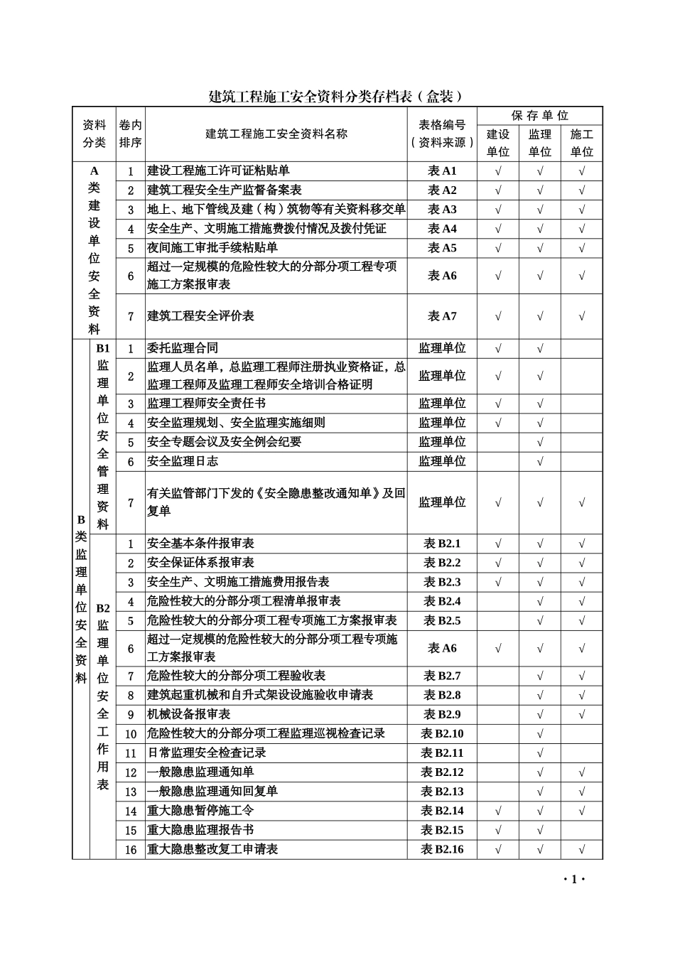 全套工程施工安全管理台账.doc_第1页