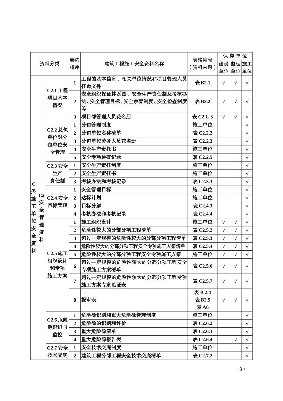 全套工程施工安全管理台账.doc_第3页
