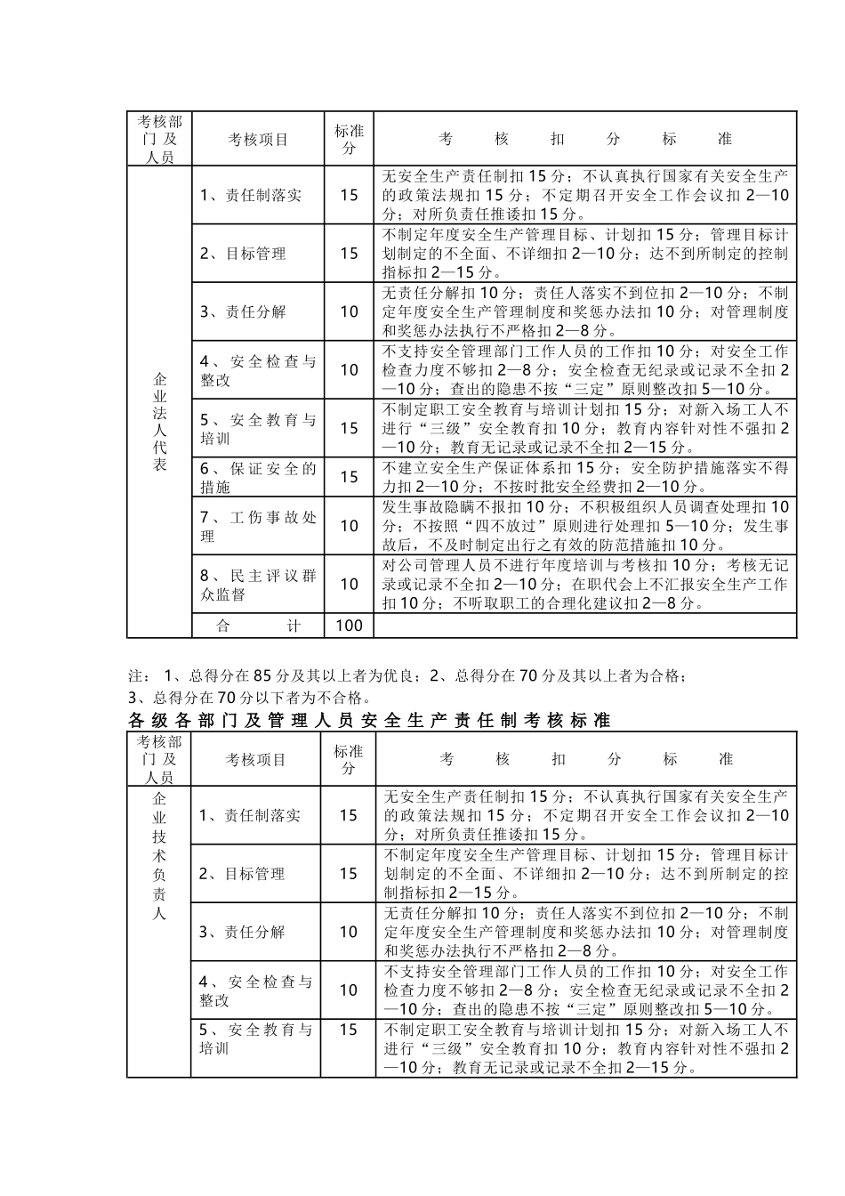 全员安全生产责任制考核制度和考核标准.docx.docx_第3页