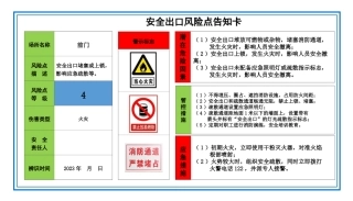 酒店餐饮餐厅厨房风险分级管控告知牌.ppt
