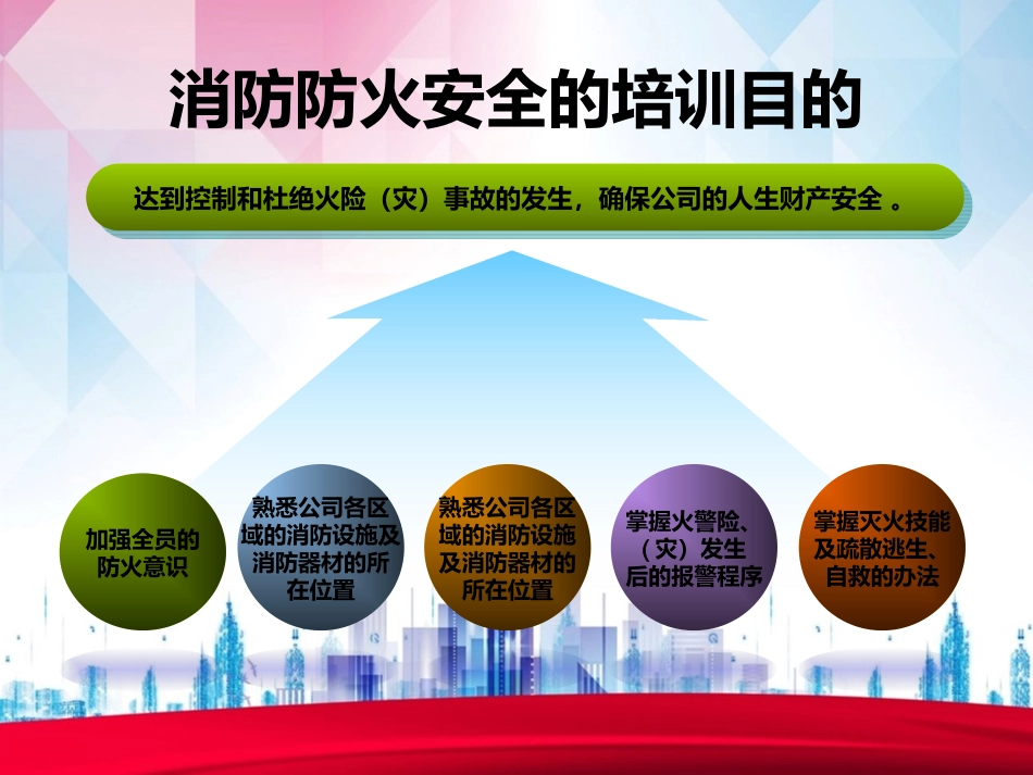 39.公司消防培训课件.ppt_第3页