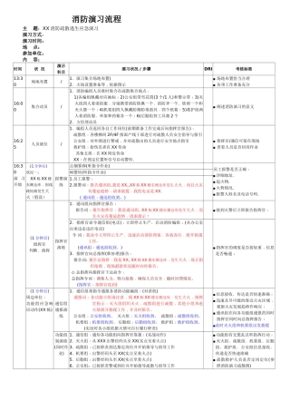 消防演习流程-模板.doc