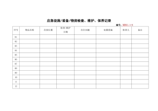 9.应急设施 装备 物资检查、维护、保养记录.doc