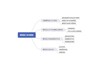 EHS学习资料网24.金属非金属矿山安全思维导图1-6章.pdf
