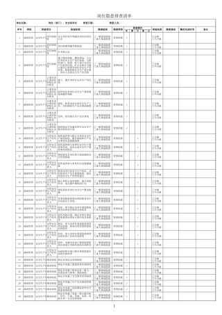 EHS学习资料网3、安全科科长隐患排查清单.xls